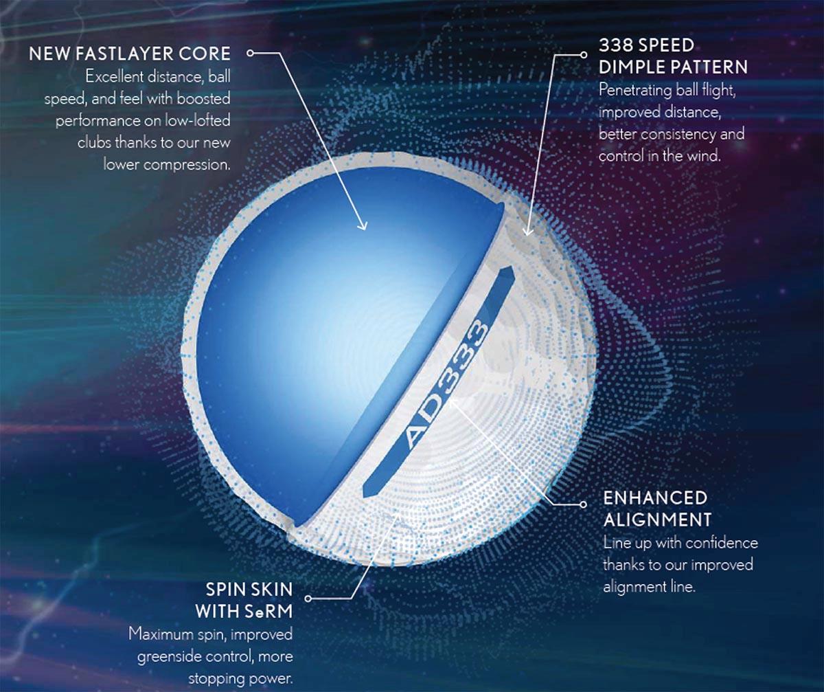 The technology in the new Srixon AD333 golf ball.